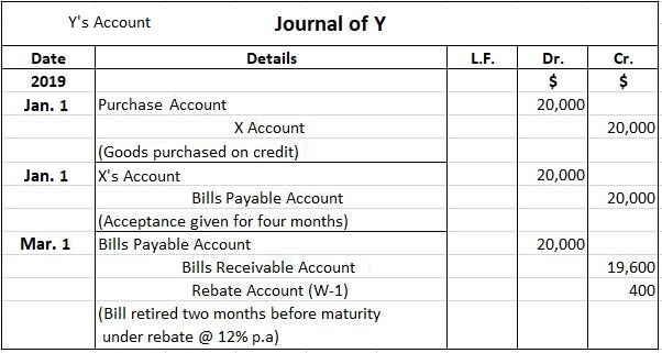 Rebate Accounting Entry